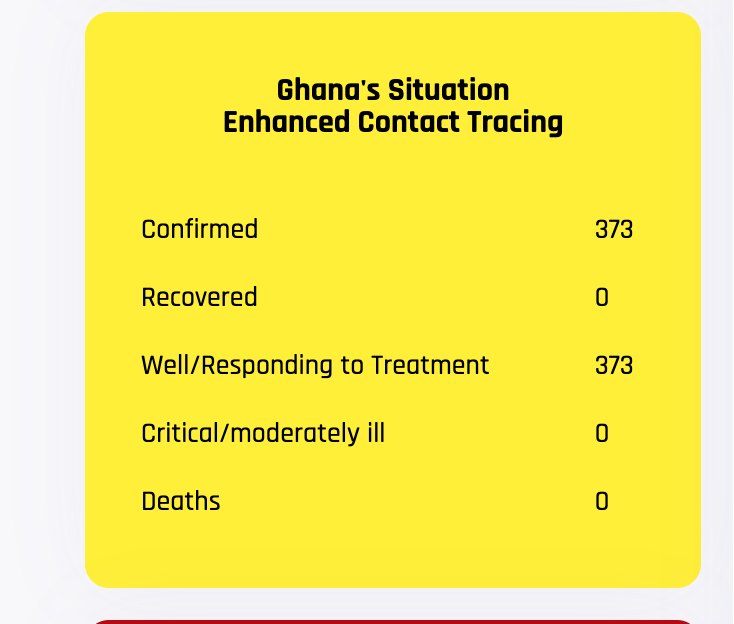 COVID-19 in Ghana: Confirmed cases now at 834 