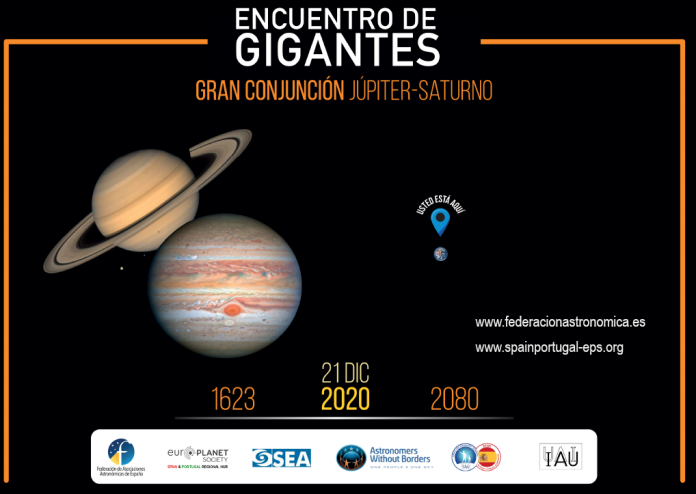 The Great Conjunction of Jupiter and Saturn a “Gathering of Giants”, witnessed by the famous astronomer Galileo Galilei to happen tonight